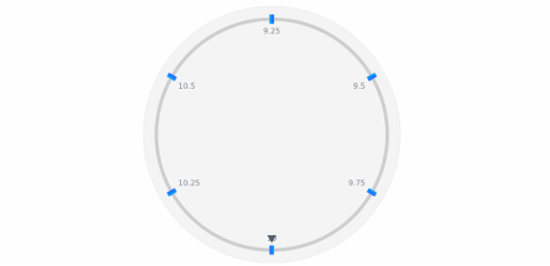 anychart.core.axes.CircularTicks.fill set asArray created by AnyChart Team