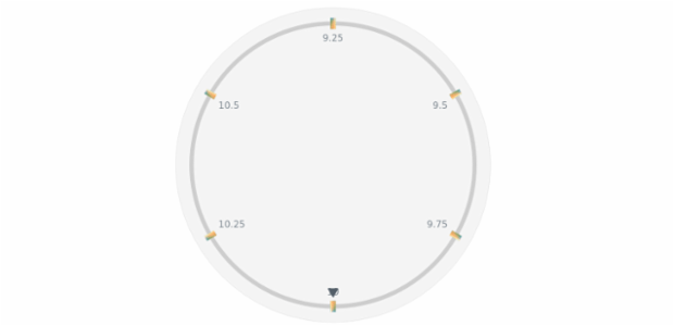 anychart.core.axes.CircularTicks.fill set asImg created by AnyChart Team