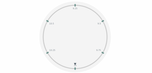 anychart.core.axes.CircularTicks.fill set asOpacity created by AnyChart Team