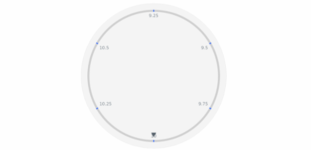 anychart.core.axes.CircularTicks.fill set asString created by AnyChart Team