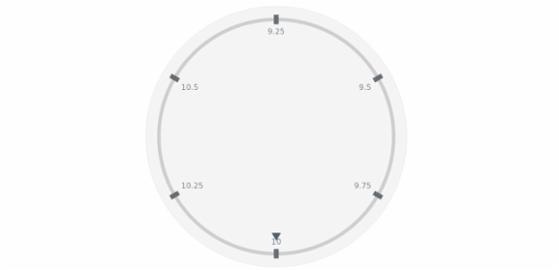 anychart.core.axes.CircularTicks.hatchFill set created by AnyChart Team