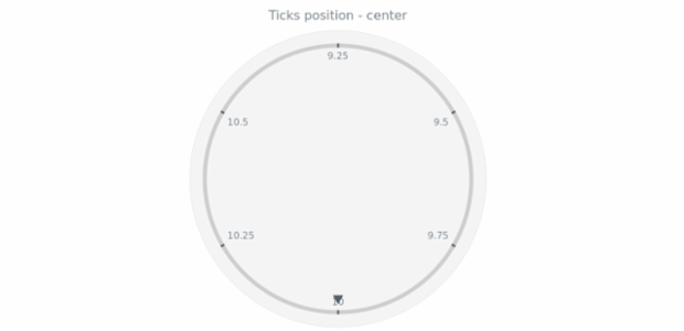 anychart.core.axes.CircularTicks.position get created by AnyChart Team