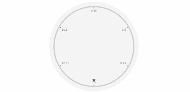 anychart.core.axes.CircularTicks.position set asEnum created by AnyChart Team