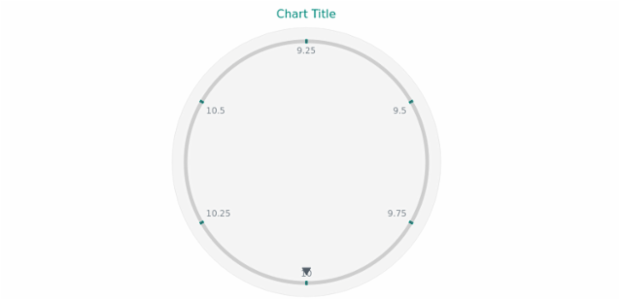 anychart.core.axes.CircularTicks.stroke get created by AnyChart Team