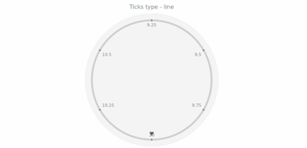 anychart.core.axes.CircularTicks.type get created by AnyChart Team