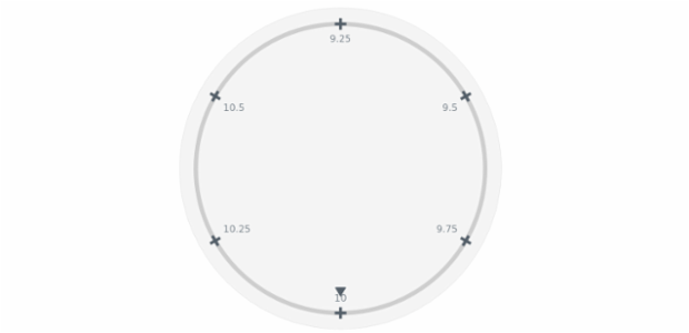 anychart.core.axes.CircularTicks.type set asEnum created by AnyChart Team