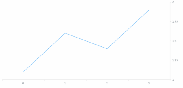 anychart.core.axes.Linear.orientation set created by AnyChart Team