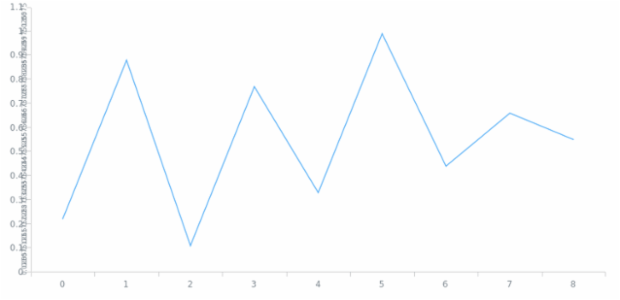anychart.core.axes.Linear.overlapMode created by AnyChart Team