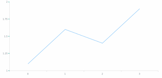 anychart.core.axes.Linear.ticks get created by AnyChart Team