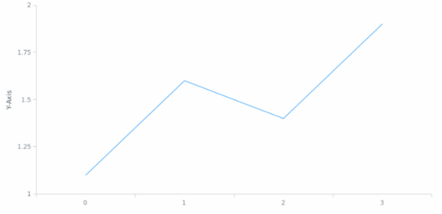 anychart.core.axes.Linear.title set asBool created by AnyChart Team