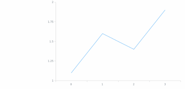anychart.core.axes.Linear.width set created by AnyChart Team