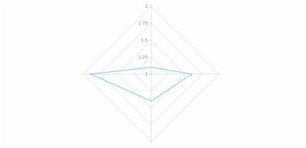 anychart.core.axes.Radar.labels set asBool created by AnyChart Team