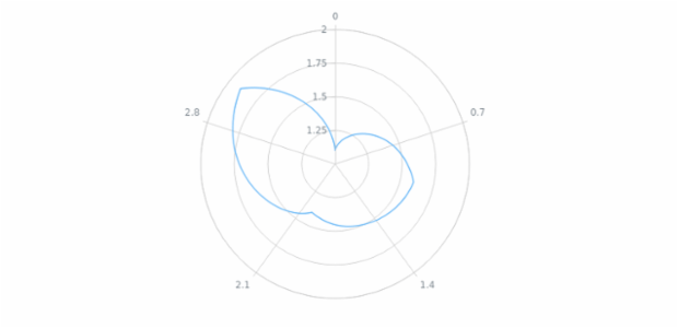 anychart.core.axes.Radial.drawFirstLabel created by AnyChart Team