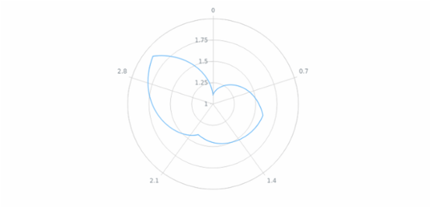 anychart.core.axes.Radial.drawLastLabel created by AnyChart Team