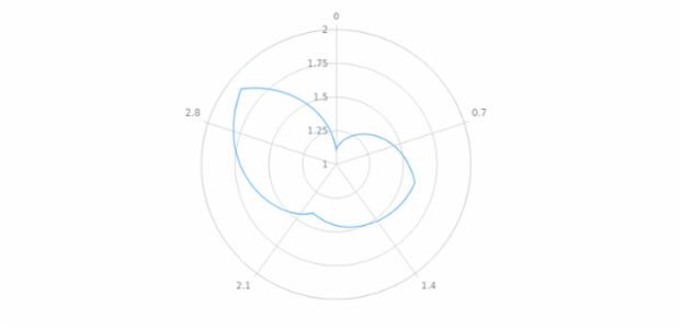 anychart.core.axes.Radial.ticks set asBool created by AnyChart Team