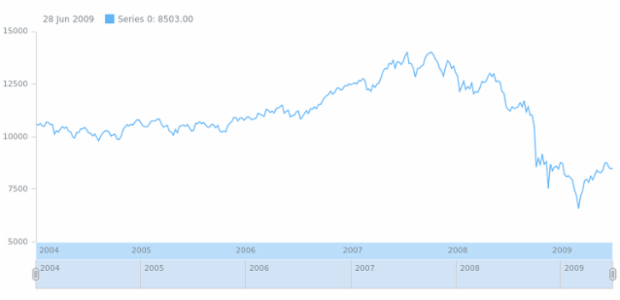 anychart.core.axes.StockDateTime.background set asString created by AnyChart Team