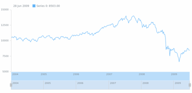 anychart.core.axes.StockDateTime.height set created by AnyChart Team