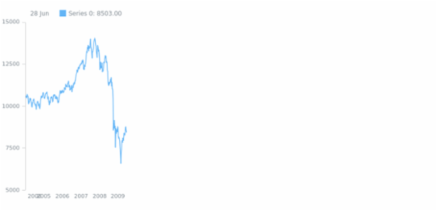 anychart.core.axes.StockDateTime.overlapMode set created by AnyChart Team