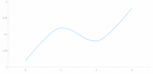 anychart.core.axes.Ticks.position created by AnyChart Team