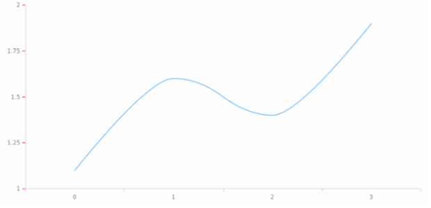 anychart.core.axes.Ticks.stroke created by AnyChart Team