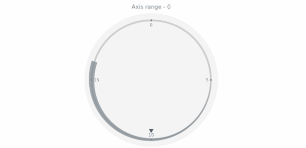 anychart.core.axisMarkers.CircularRange.axisIndex get created by AnyChart Team