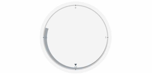 anychart.core.axisMarkers.CircularRange.position set asString created by AnyChart Team