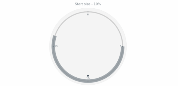 anychart.core.axisMarkers.CircularRange.startSize get created by AnyChart Team