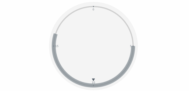anychart.core.axisMarkers.CircularRange.startSize set created by AnyChart Team