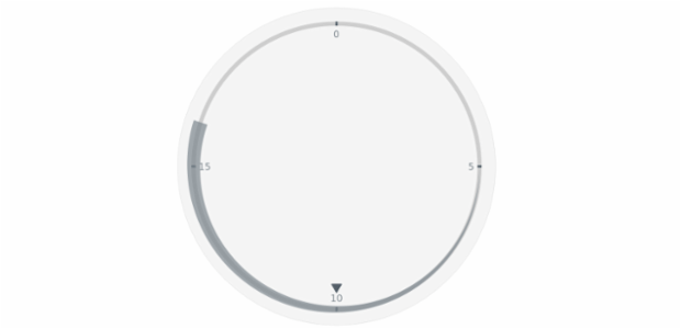 anychart.core.axisMarkers.CircularRange.to set created by AnyChart Team