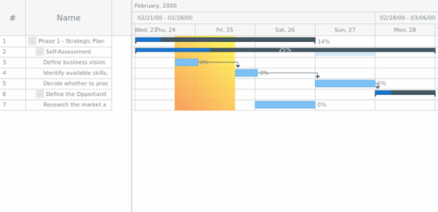 anychart.core.axisMarkers.GanttRange.fill set asLinear created by AnyChart Team