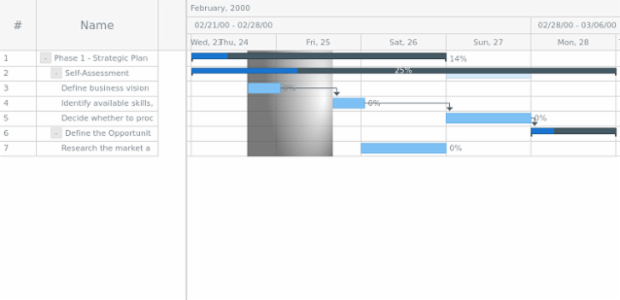 anychart.core.axisMarkers.GanttRange.fill set asRadial created by AnyChart Team