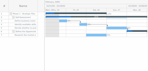 anychart.core.axisMarkers.GanttRange.from set asString created by AnyChart Team