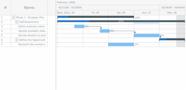 anychart.core.axisMarkers.GanttRange.to set asString created by AnyChart Team