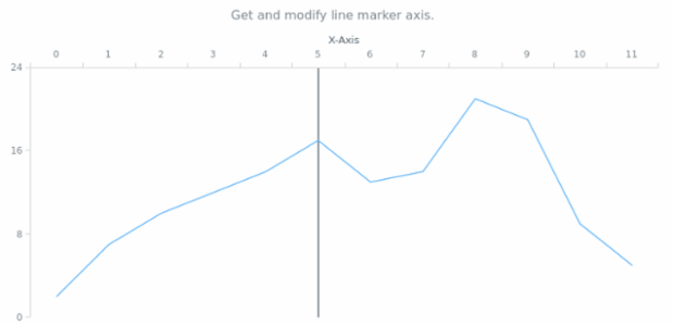 anychart.core.axisMarkers.Line.axis get created by AnyChart Team