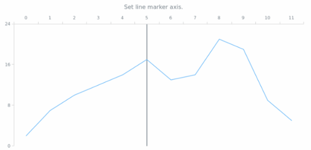 anychart.core.axisMarkers.Line.axis set created by AnyChart Team