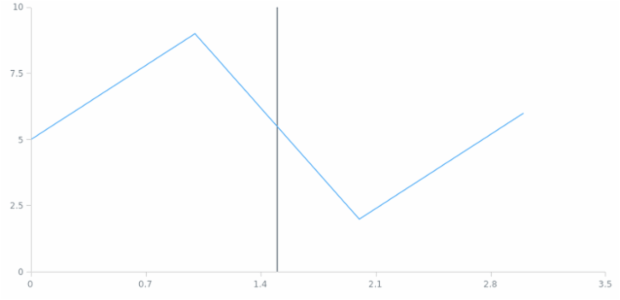 anychart.core.axisMarkers.Line.layout set created by AnyChart Team