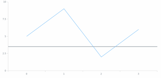 anychart.core.axisMarkers.Line.scale set created by AnyChart Team