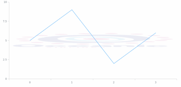 anychart.core.axisMarkers.Range.fill set asImg created by AnyChart Team