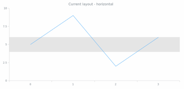 anychart.core.axisMarkers.Range.layout get created by AnyChart Team