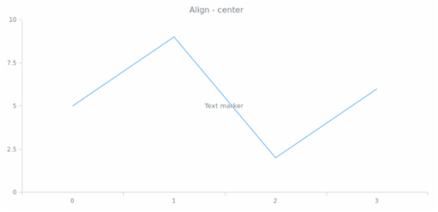 anychart.core.axisMarkers.Text.align get created by AnyChart Team