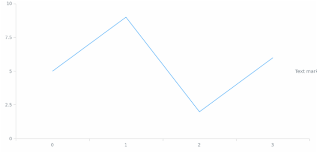 anychart.core.axisMarkers.Text.align set created by AnyChart Team