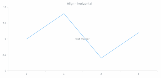 anychart.core.axisMarkers.Text.layout get created by AnyChart Team