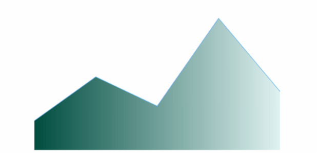 anychart.core.cartesian.series.Area.fill set asArray created by AnyChart Team
