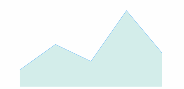 anychart.core.cartesian.series.Area.fill set asOpacity created by AnyChart Team