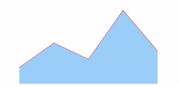 anychart.core.cartesian.series.Area.hoverStroke set created by AnyChart Team