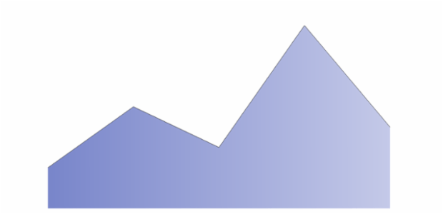 anychart.core.cartesian.series.Area.selectFill set asArray created by AnyChart Team