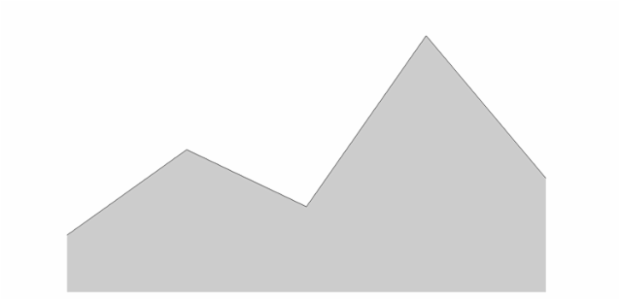 anychart.core.cartesian.series.Area.selectFill set asFunc created by AnyChart Team