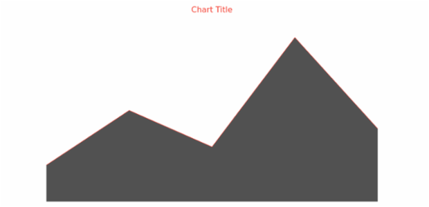 anychart.core.cartesian.series.Area.selectStroke get created by AnyChart Team