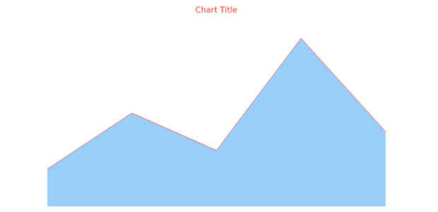 anychart.core.cartesian.series.Area.stroke get created by AnyChart Team
