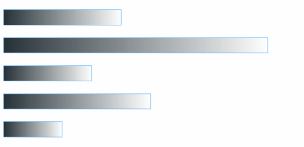 anychart.core.cartesian.series.Bar.fill set asArray created by AnyChart Team